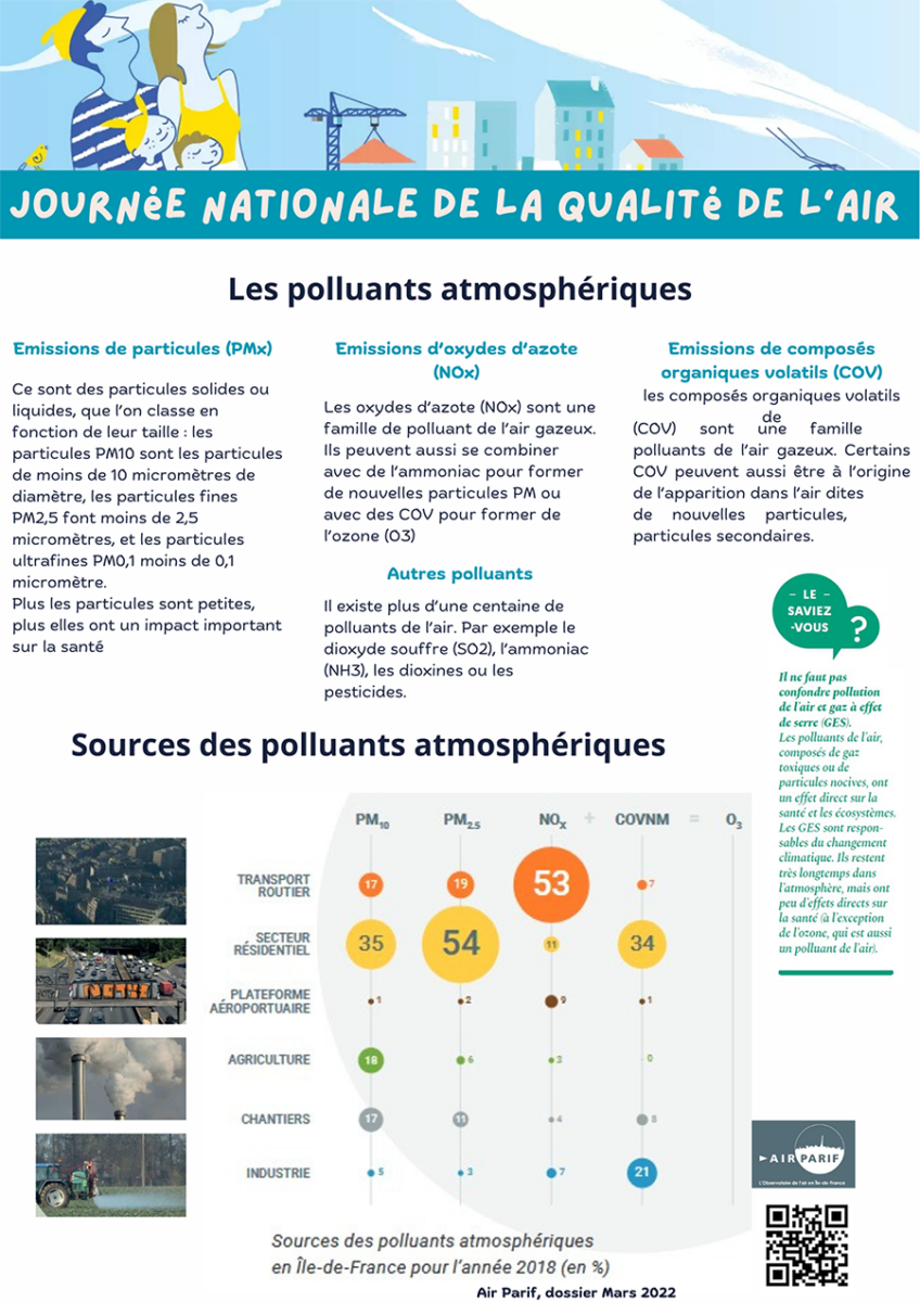 Qualité de l'air : chiffres 1 : sources des polluants atmosphériques