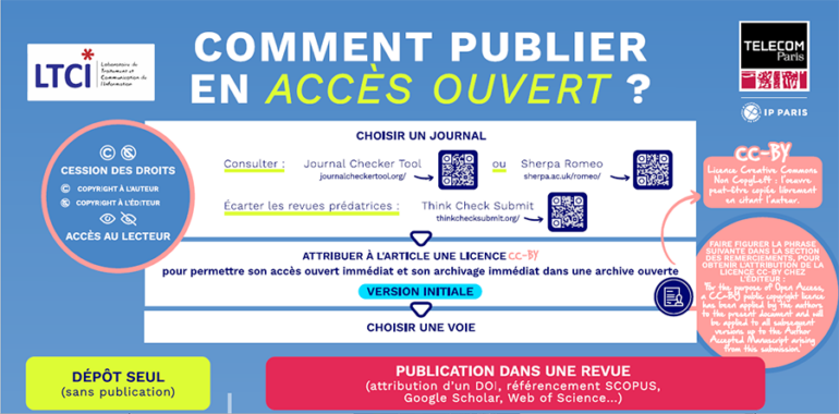 Comment publier en accès ouvert (couverture)